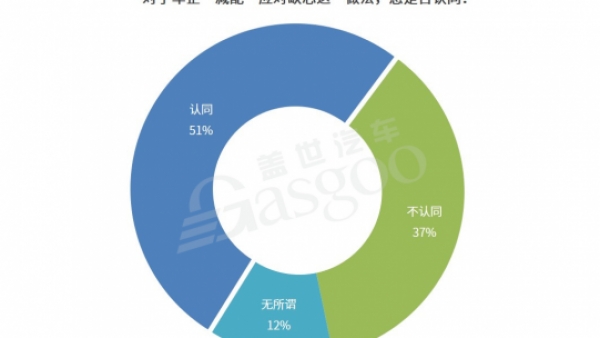 缺芯危机下，车企合理“减配”可行吗？