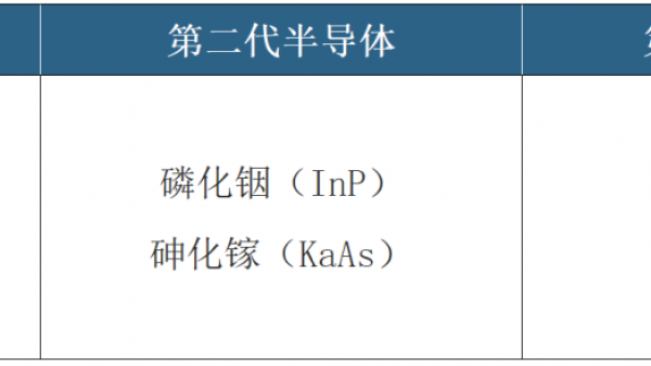 韩国半导体破局之路：三星发力第三代半导体