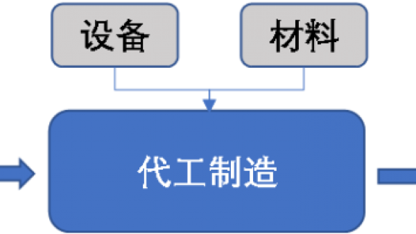 谁主宰着全球半导体产业的沉浮？