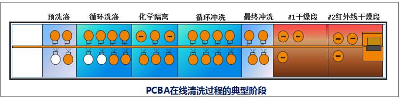 高端电子产品pcba清洗案例(图2)