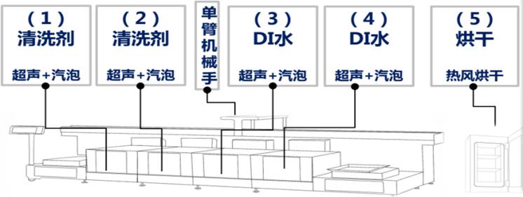 高端电子产品pcba清洗案例(图3)