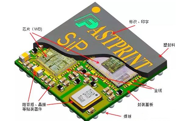 SIP系统封装工艺制程清洗有哪些要点？(图1)