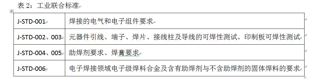 印制板及组件清洗指南(IPC-CH-65B )解读 (图3)