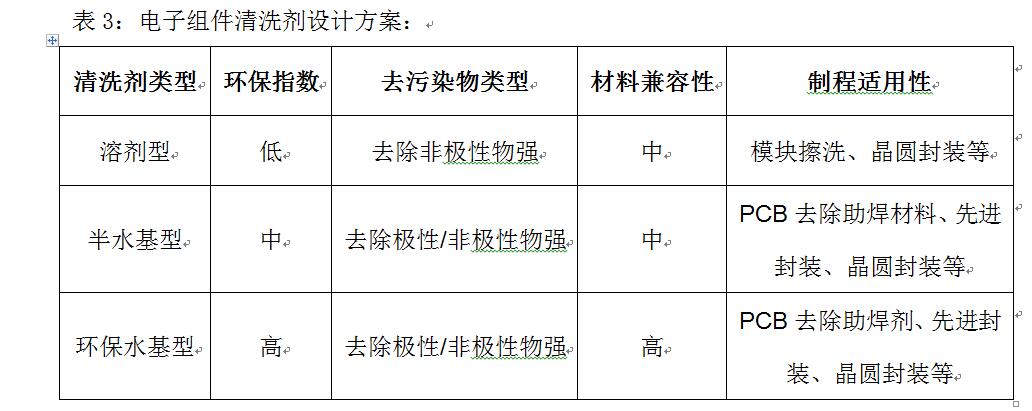 印制板及组件清洗指南(IPC-CH-65B )解读 (图5)