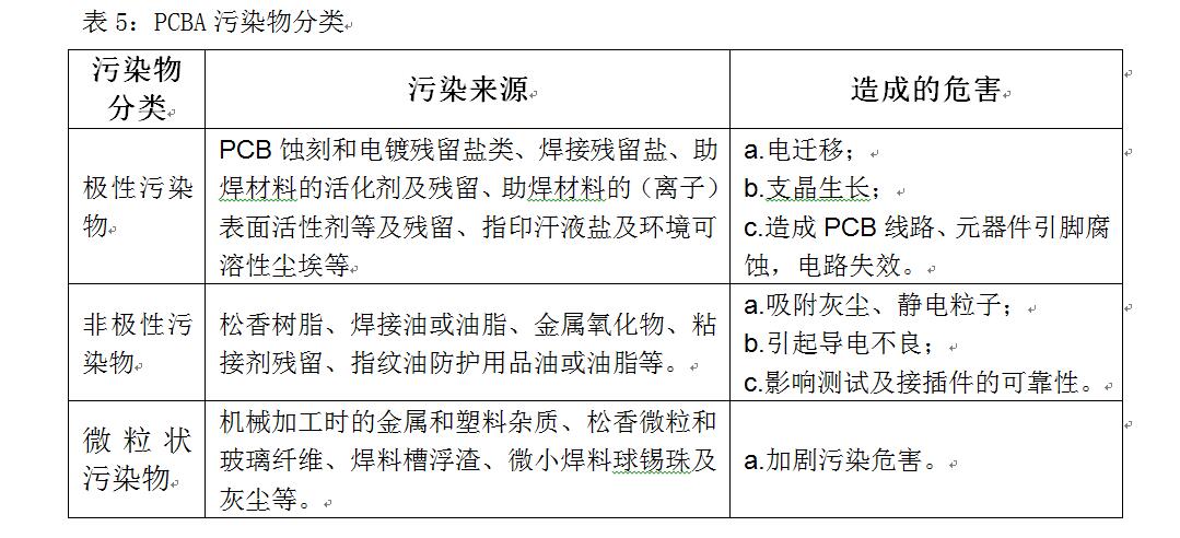 印制板及组件清洗指南(IPC-CH-65B )解读 (图9)