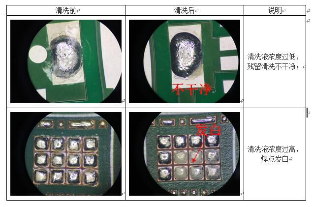 应用中的水基清洗，浓度该如何检测与控制？(图2)