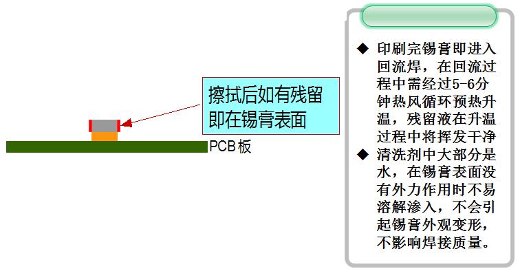 SMT锡膏印刷机使用水基清洗擦拭，会影响焊接质量吗？(图1)