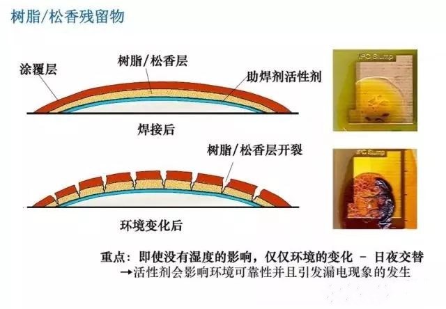 关于PCBA清洗及清洗后质量要求(图1)