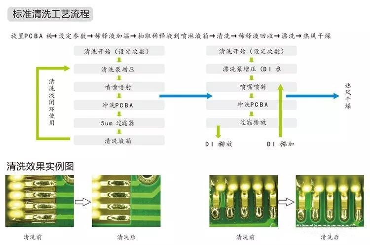 关于PCBA清洗及清洗后质量要求(图5)