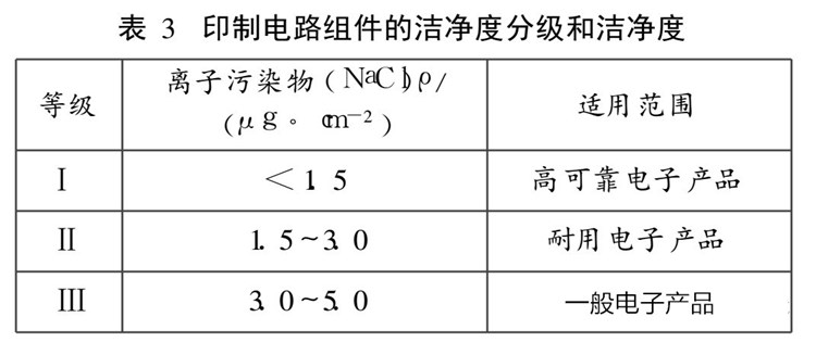 关于PCBA清洗及清洗后质量要求(图10)