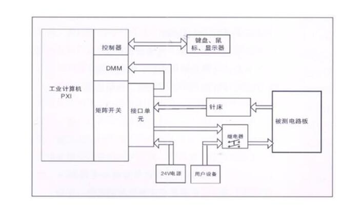 pcba工艺流程【PCBA清洗机技术】(图3)