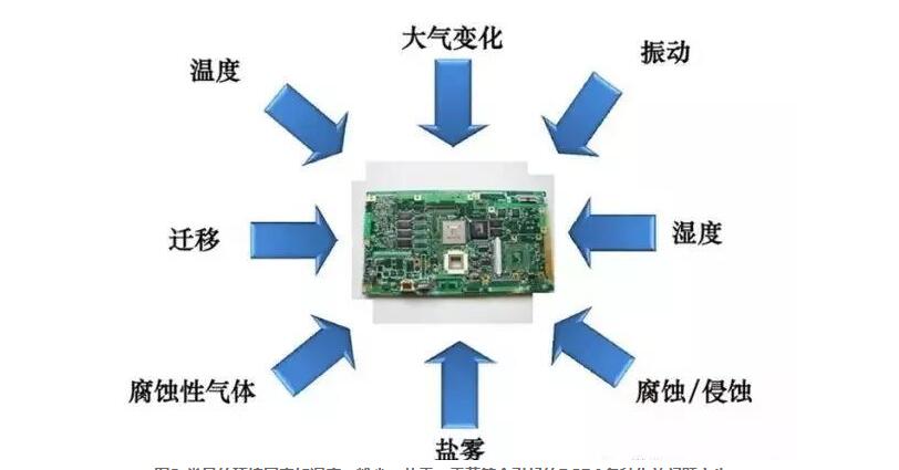 pcba工艺流程图