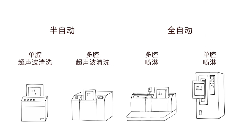 钢网清洗剂