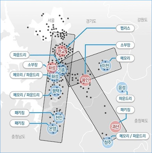 全球半导体话语权之争：韩国发布“K-半导体战略(图1)