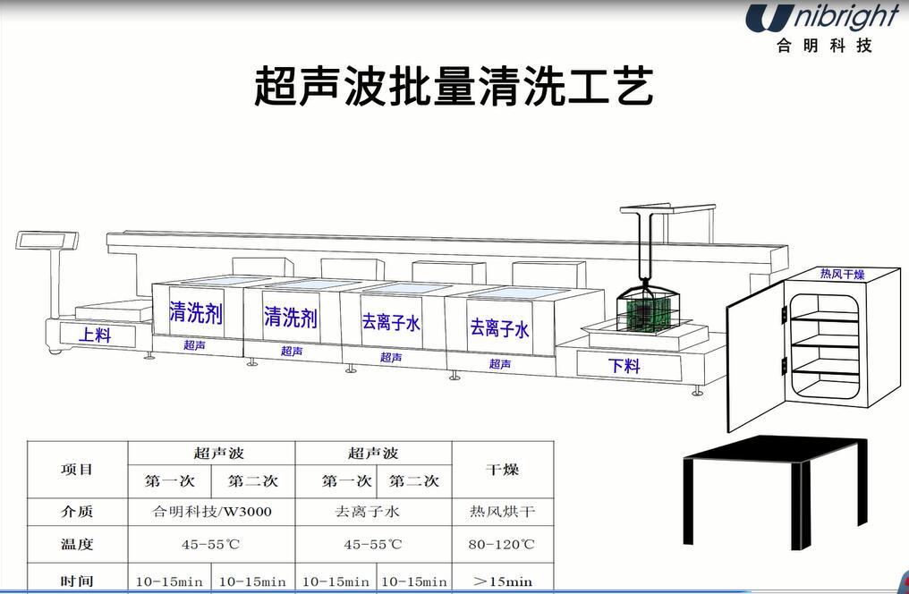 电路板组件水基清洗主流工艺该如何选择？(图3)