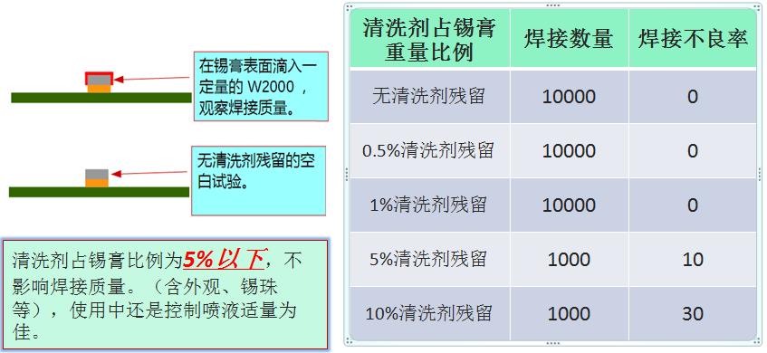 SMT锡膏印刷机底部擦拭之水基清洗应用(图3)