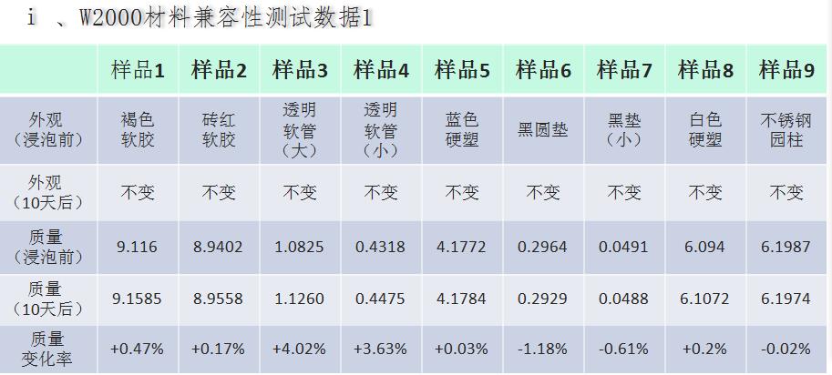 SMT锡膏印刷机底部擦拭之水基清洗应用(图6)