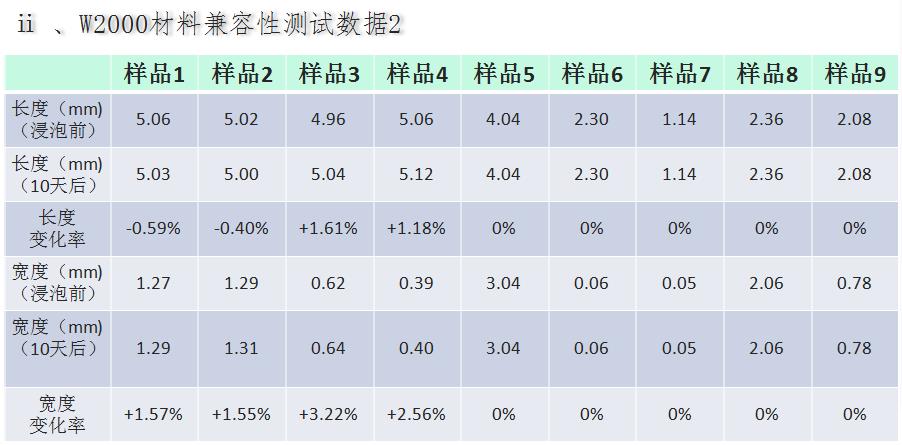 SMT锡膏印刷机底部擦拭之水基清洗应用(图7)