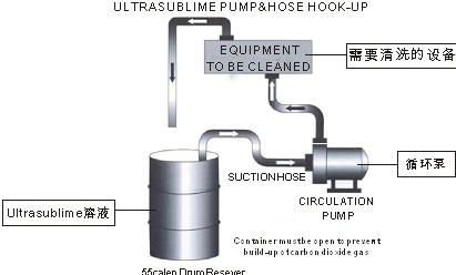 水垢清除剂SD-600(图1)