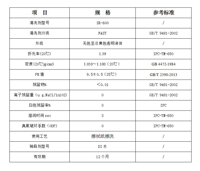 水基炉膛清洗剂 SR-600 (图1)