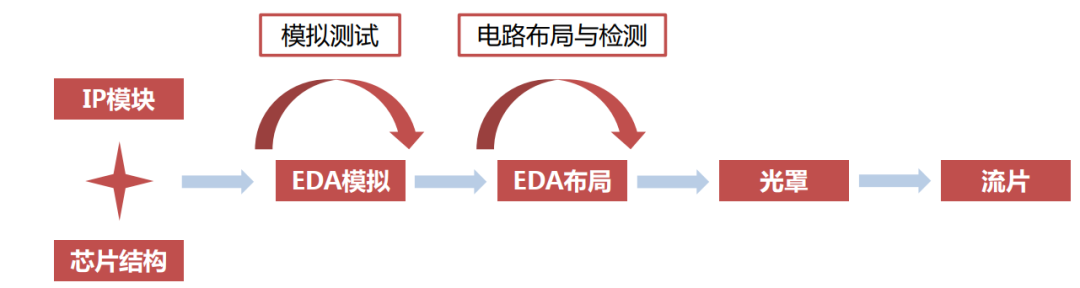 谁主宰着全球半导体产业的沉浮？(图3)